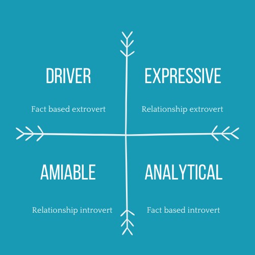 4 personality types